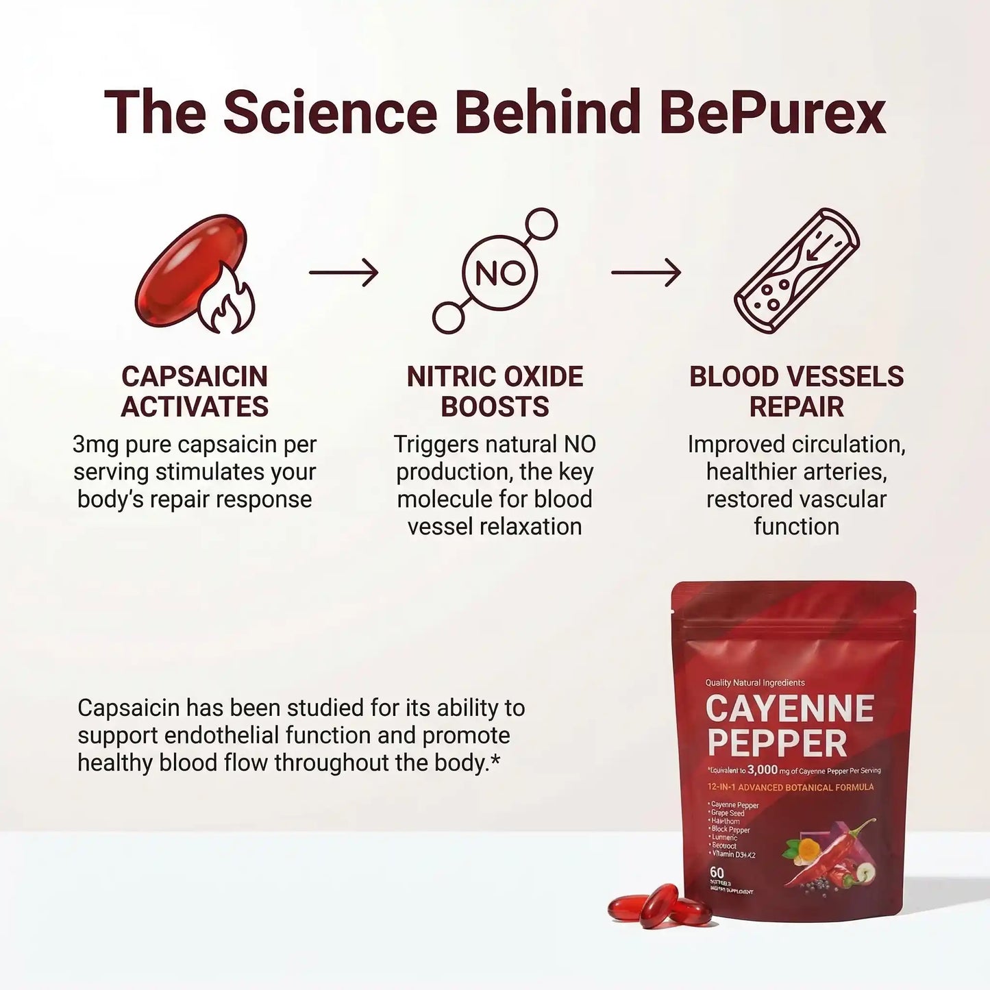 Cayenne Pepper Softgels