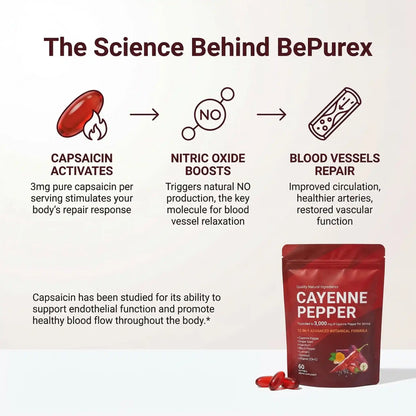 Cayenne Pepper Softgels