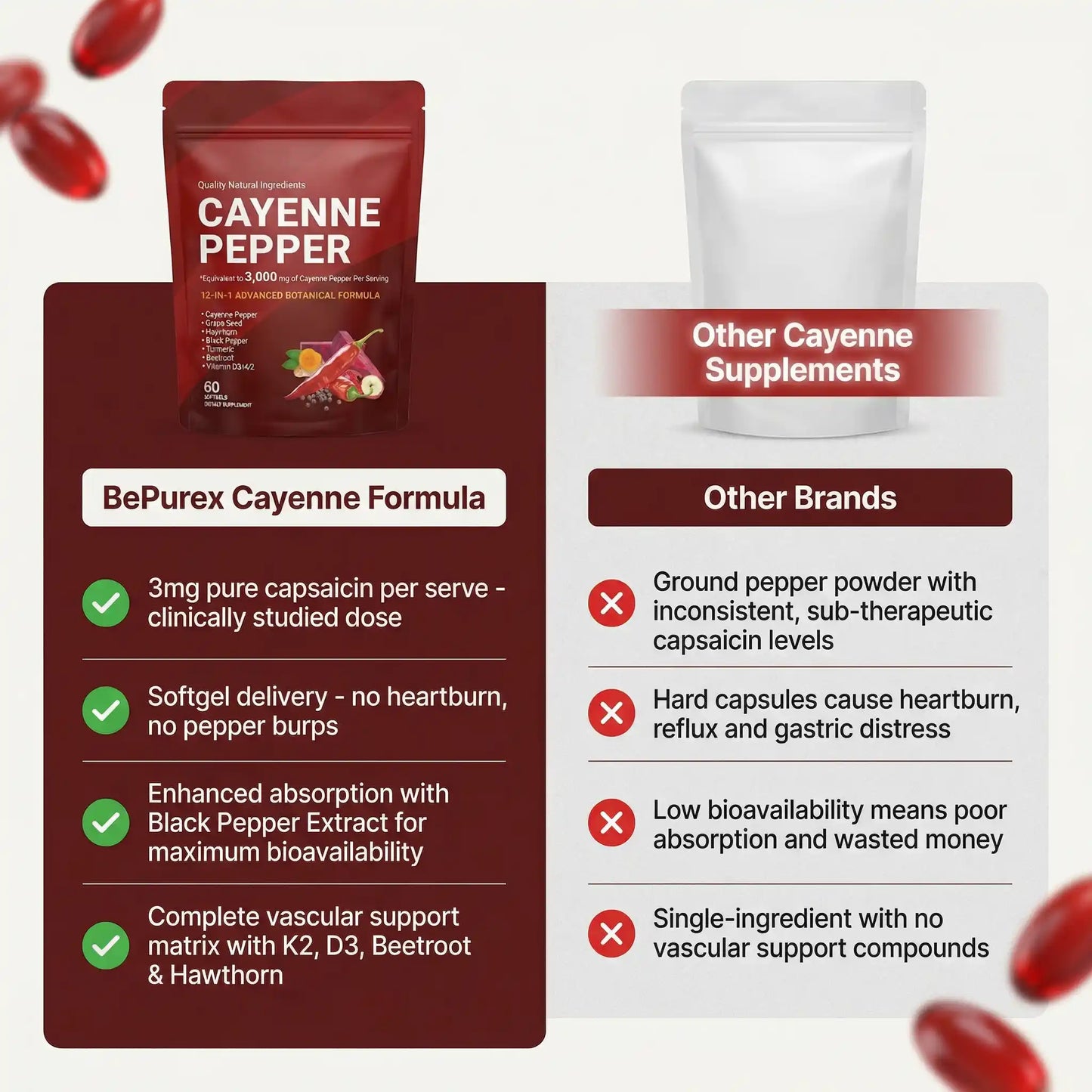 Cayenne Pepper Softgels