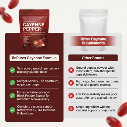 Cayenne Pepper Softgels