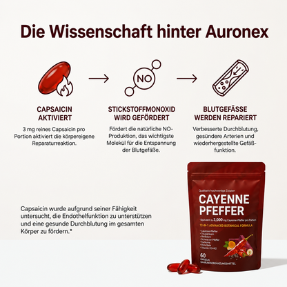 Cayennepfeffer-Weichkapseln