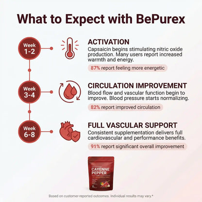 Cayenne Pepper Softgels