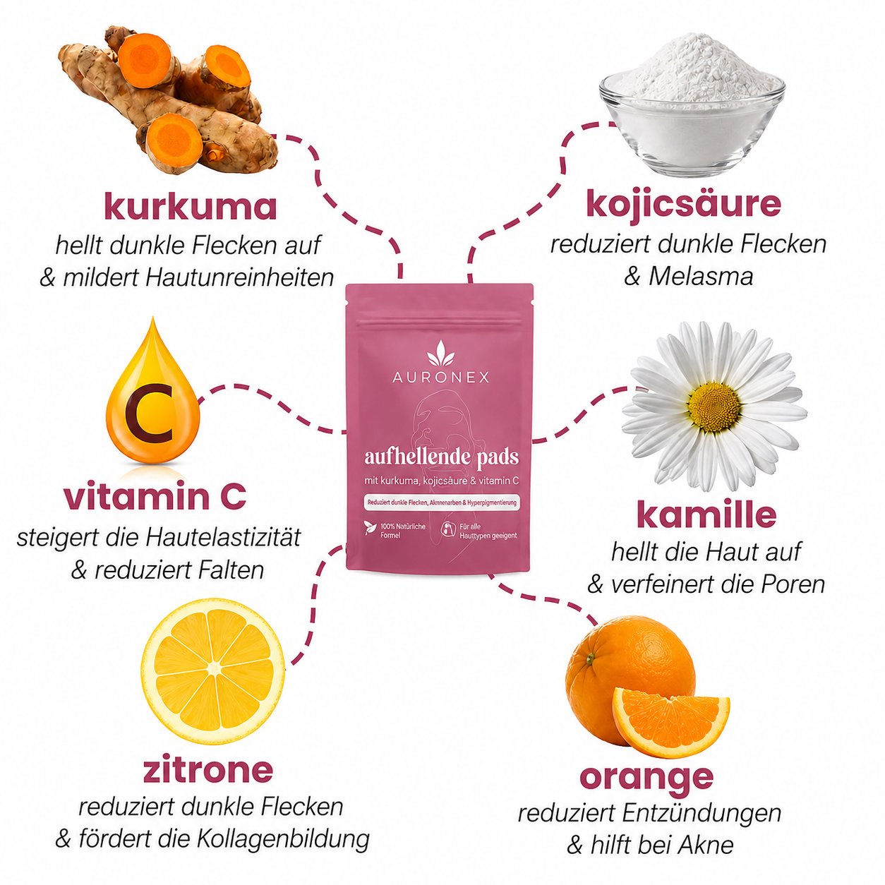 Aufhellende Kurkuma- und Kojisäure-Pads